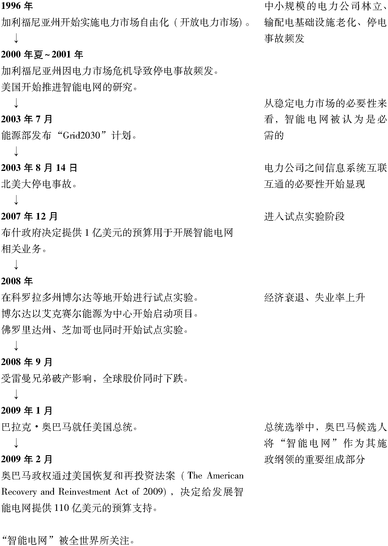 03 為什么智能電網(wǎng)在美國(guó)備受矚目?